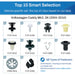 Contents of assortment kit