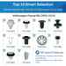 Contents of assortment kit