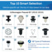 Contents of assortment kit