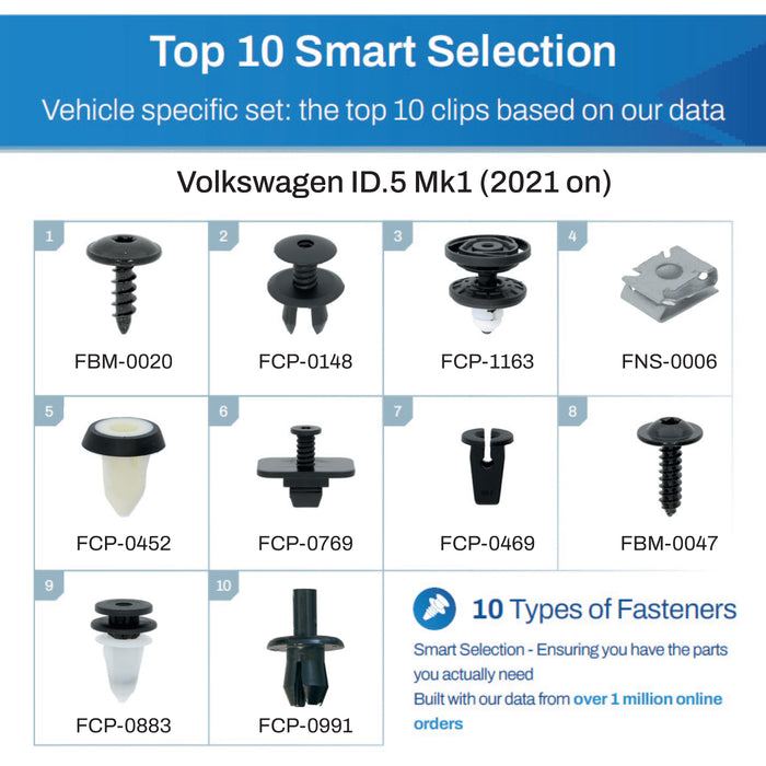 Contents of assortment kit