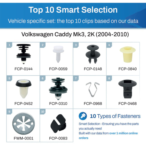 Volkswagen Caddy Fastener Assortment Mk3, 2K (2004 - 2010) - 50 Piece Kit with Top 10 Most Common Clips & Fixings - VehicleClips