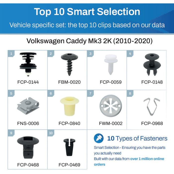 Volkswagen Caddy Fastener Assortment Mk3 2K (2010 - 2020) - 50 Piece Kit with Top 10 Most Common Clips & Fixings - VehicleClips