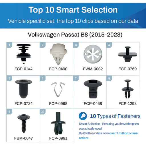 Volkswagen Passat Fastener Assortment B8 (2015 - 2023) - 50 Piece Kit with Top 10 Most Common Clips & Fixings - VehicleClips